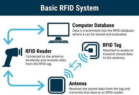 RFID Software: Read data from an RFID reader using the